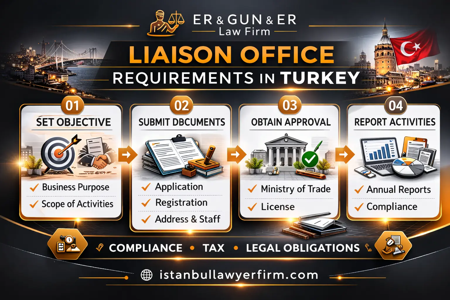 Liaison office legal requirements in Turkey