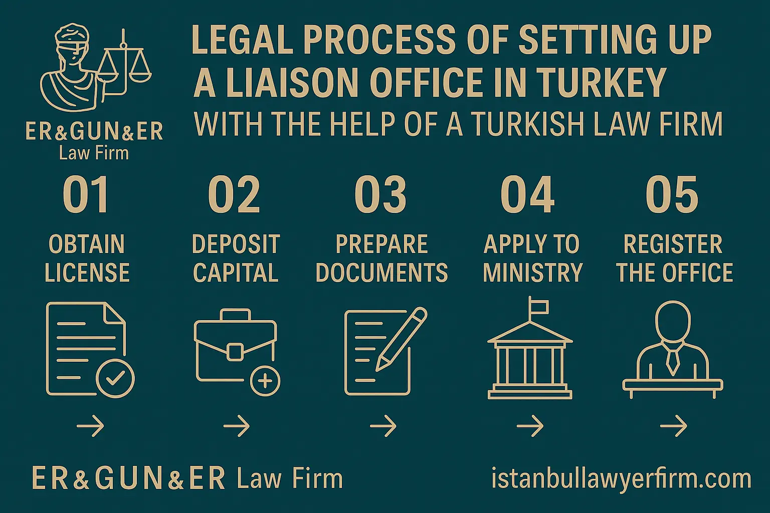 Turkish Law Firm Liaison Office Establishment
