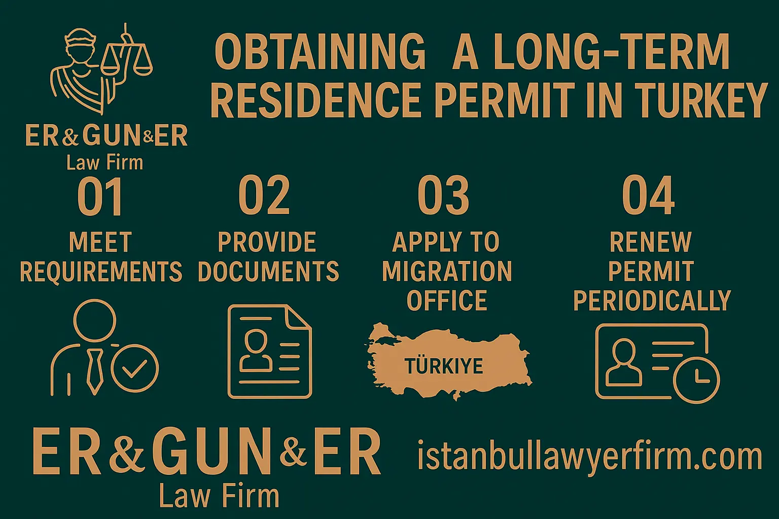 Long-Term Residence Permit in Turkey