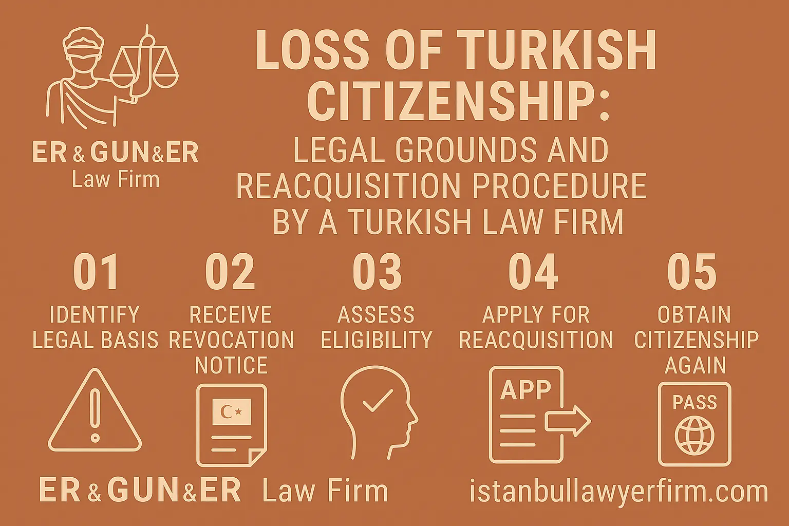 Loss of Turkish Citizenship - Legal Help by Turkish Law Firm