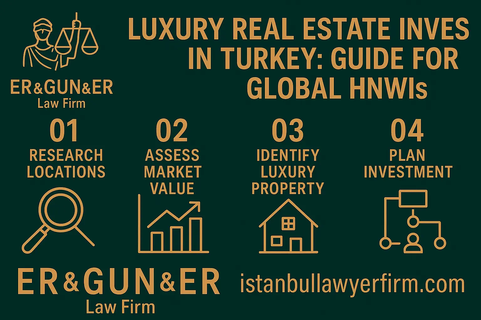 Luxury property acquisition in Turkey for foreign investors