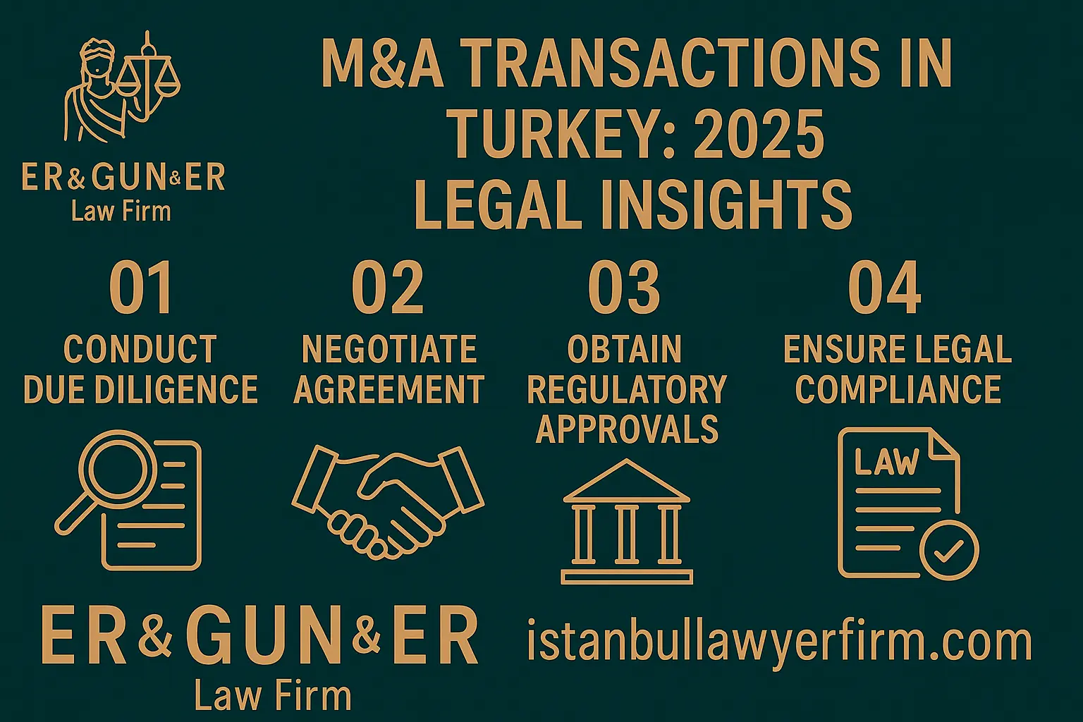 Mergers and Acquisitions in Turkey 2025