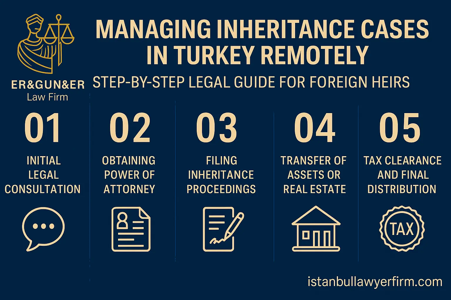 Managing Inheritance in Turkey for Foreign Heirs