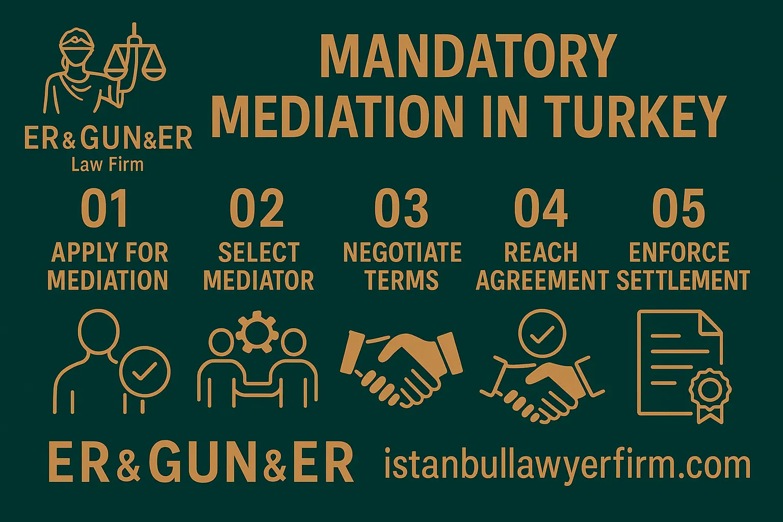 Mandatory Mediation in Turkey