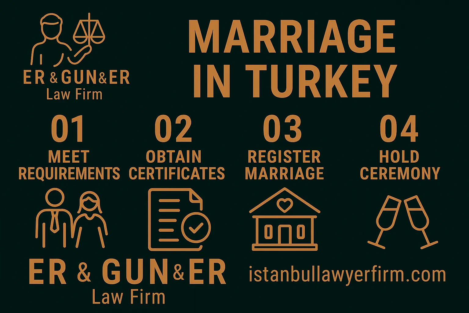 Foreign couple getting married in Turkey - civil registration