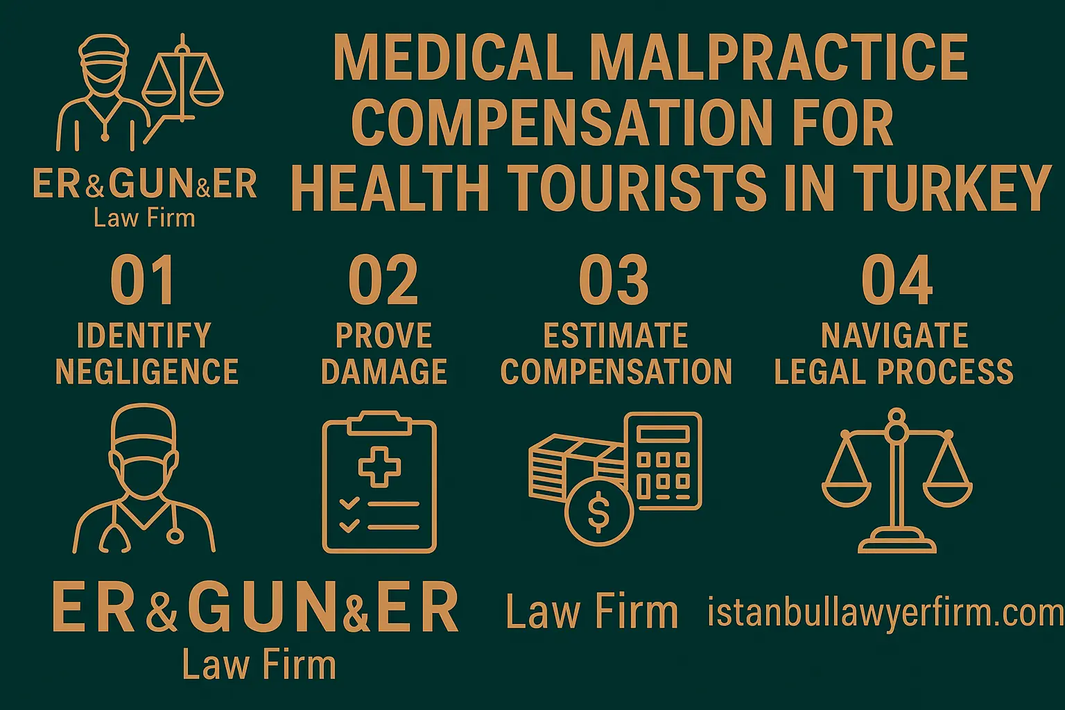 Foreign patient compensation claim medical malpractice Turkey