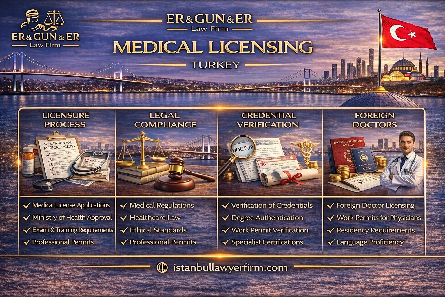 Medical licensing documentation and compliance workflow