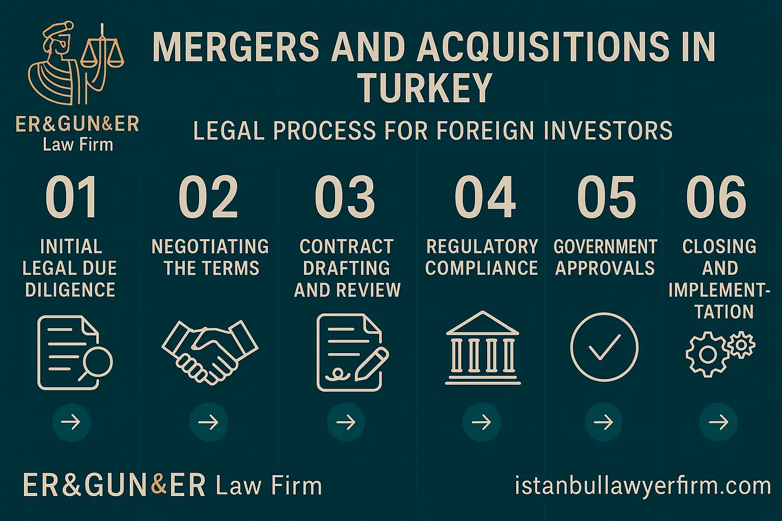 Mergers and acquisitions in Turkey