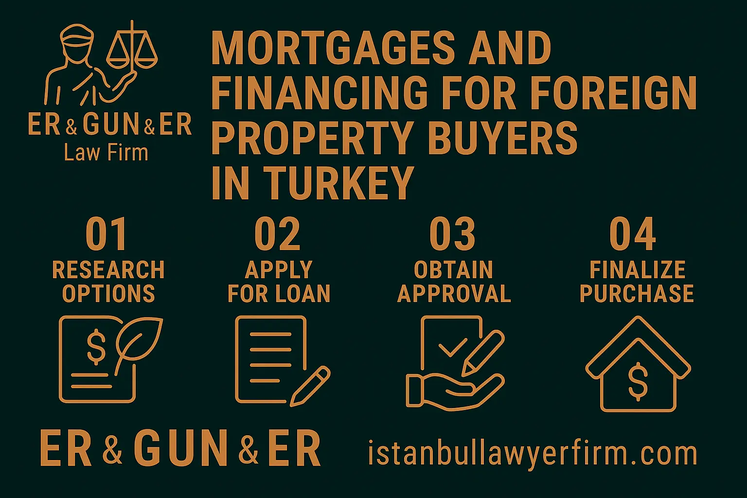 Mortgages and financing options for foreign property buyers in Turkey—LTV, terms, eligibility and alternatives