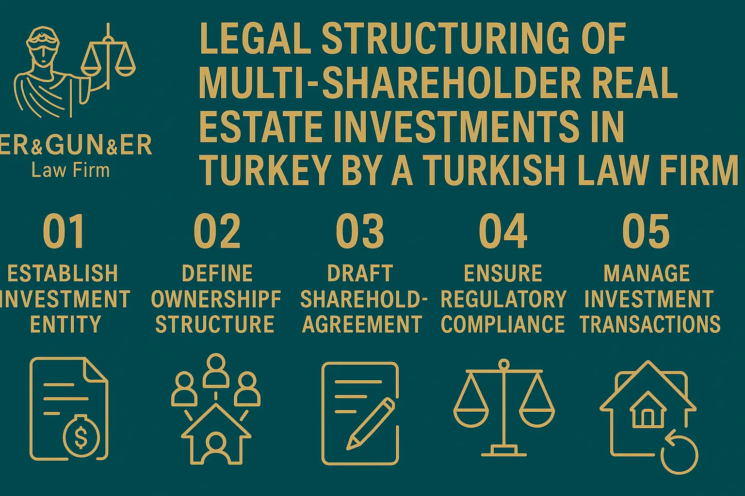 Multi-Shareholder Real Estate Investment in Turkey - Legal Guide