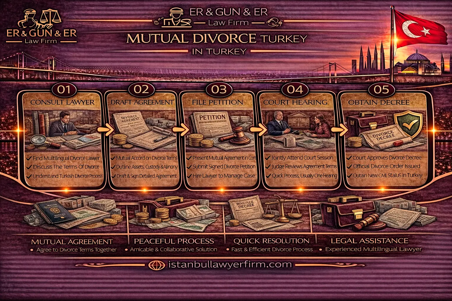 Mutual divorce in Turkey uncontested divorce and protocol procedure