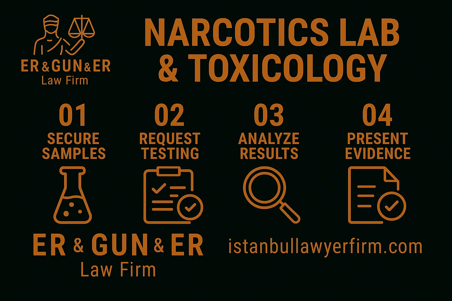 Narcotics lab and toxicology in Turkey—challenging method, chain of custody and reporting