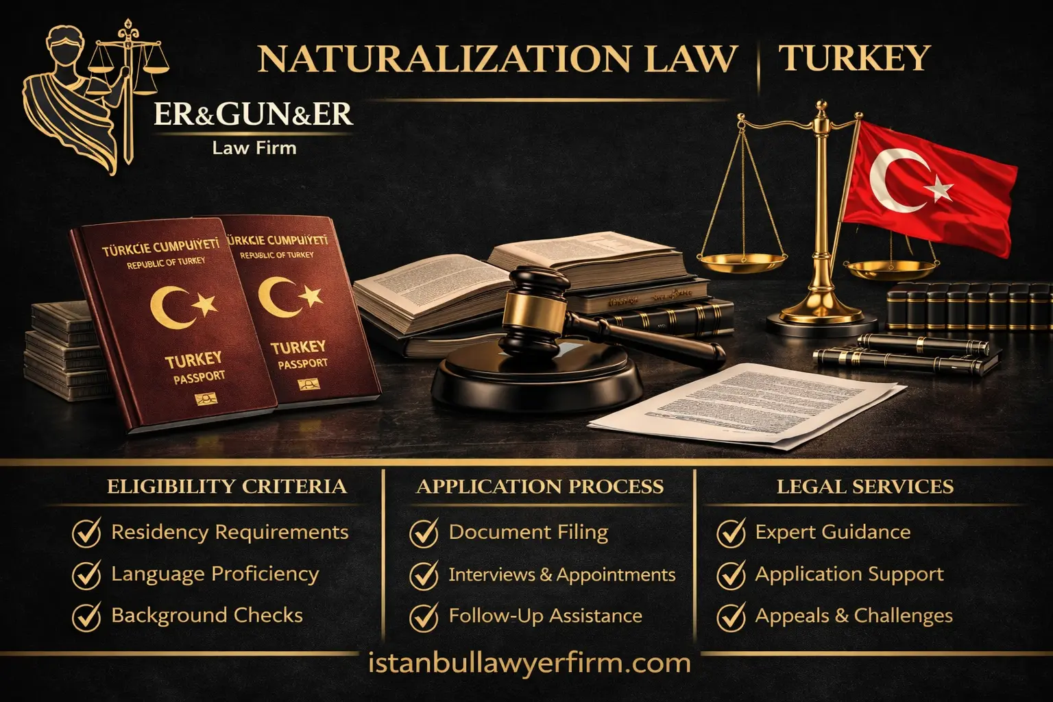 Naturalization law in Turkey eligibility residence history documentation and refusal risk management