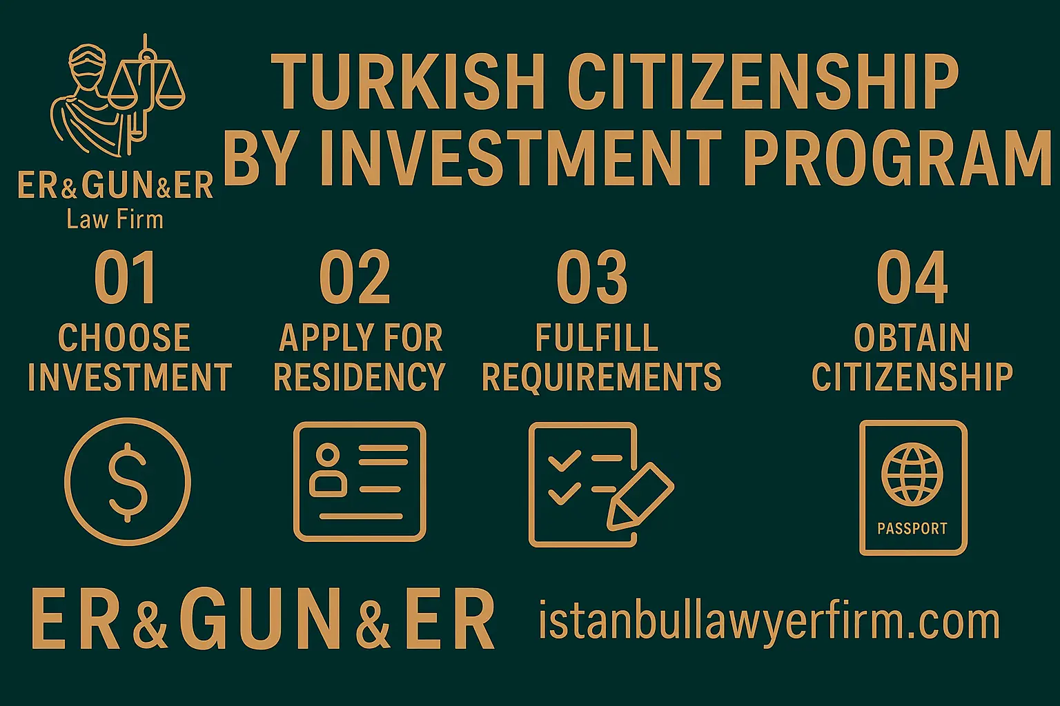 Turkish Citizenship by Investment Program 2025