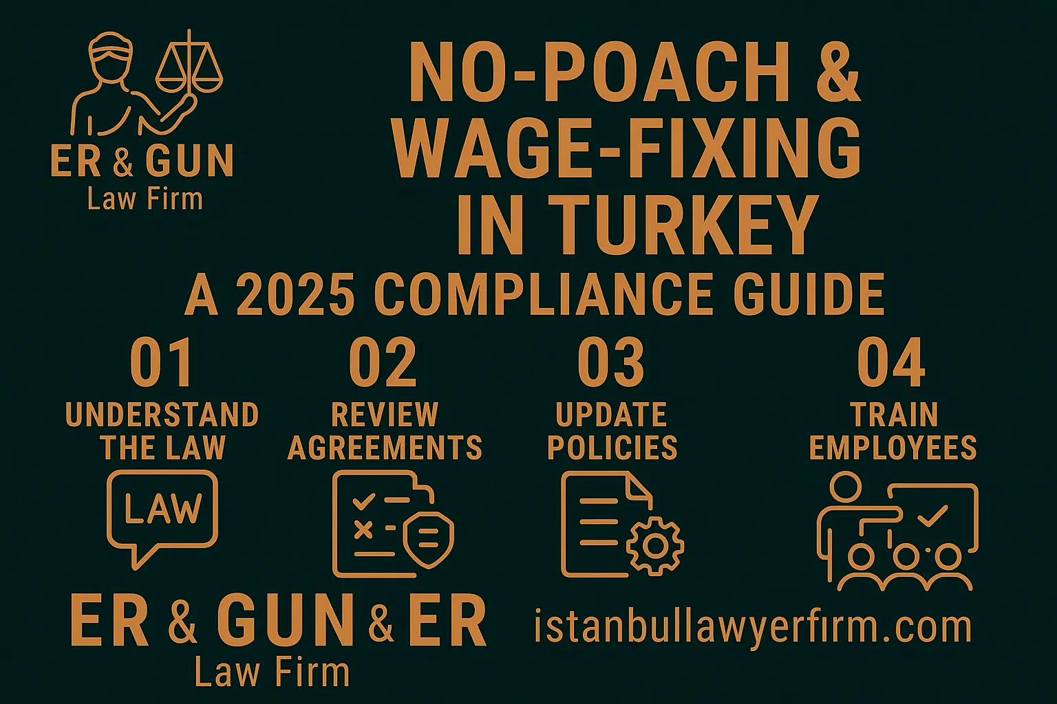 Executive briefing on no‑poach and wage‑fixing risk in Turkey