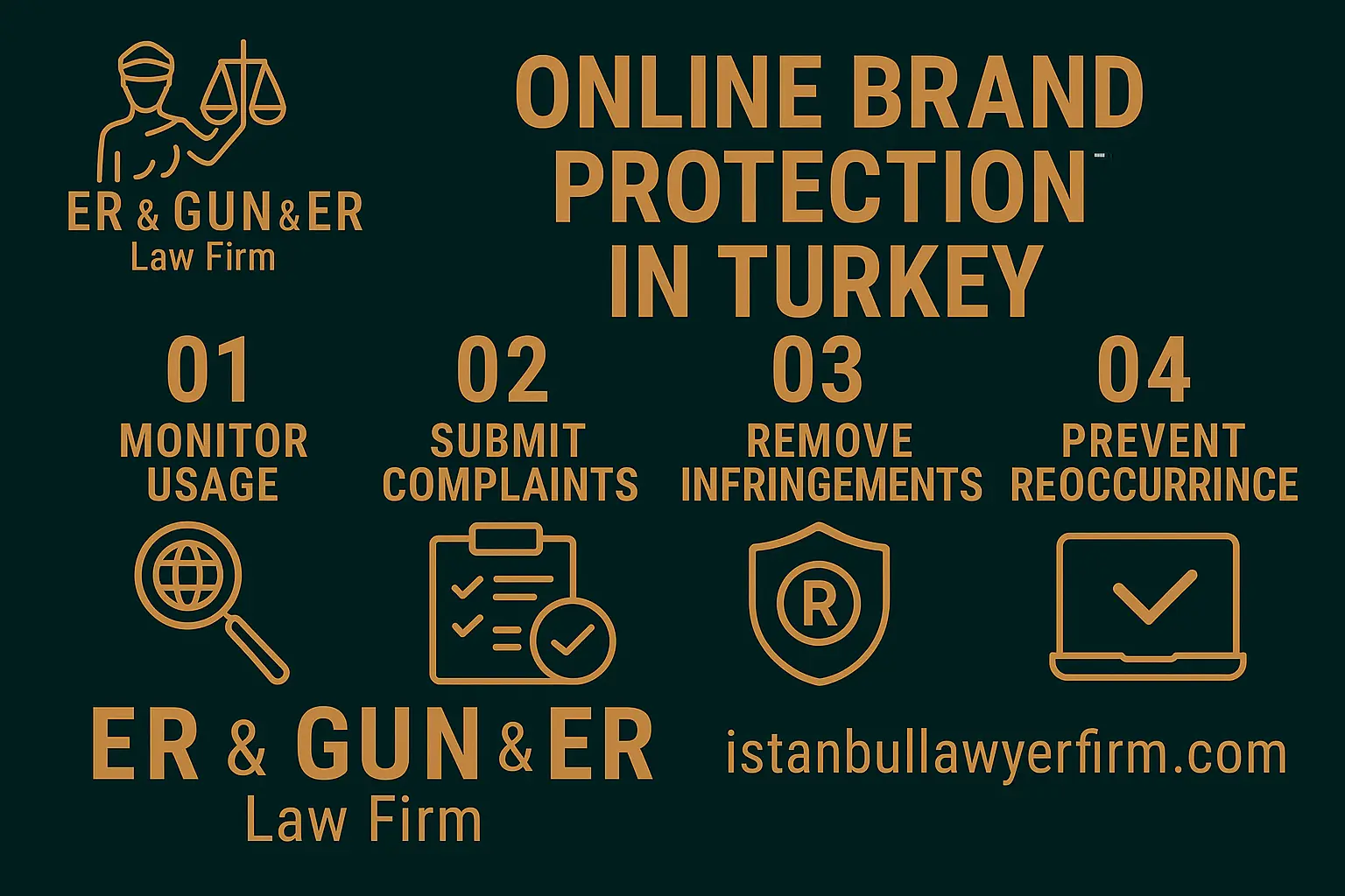 Online brand protection in Turkey—notice-and-takedown, TRABIS domain disputes, marketplace anti-counterfeit