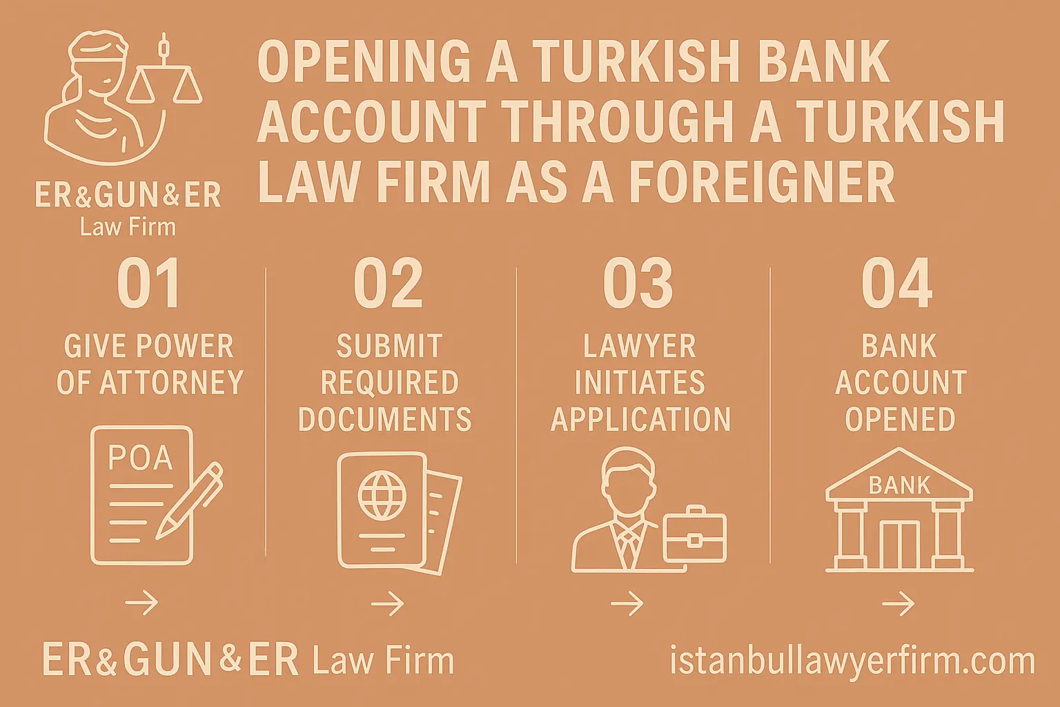 Opening a Turkish Bank Account Through a Turkish Law Firm