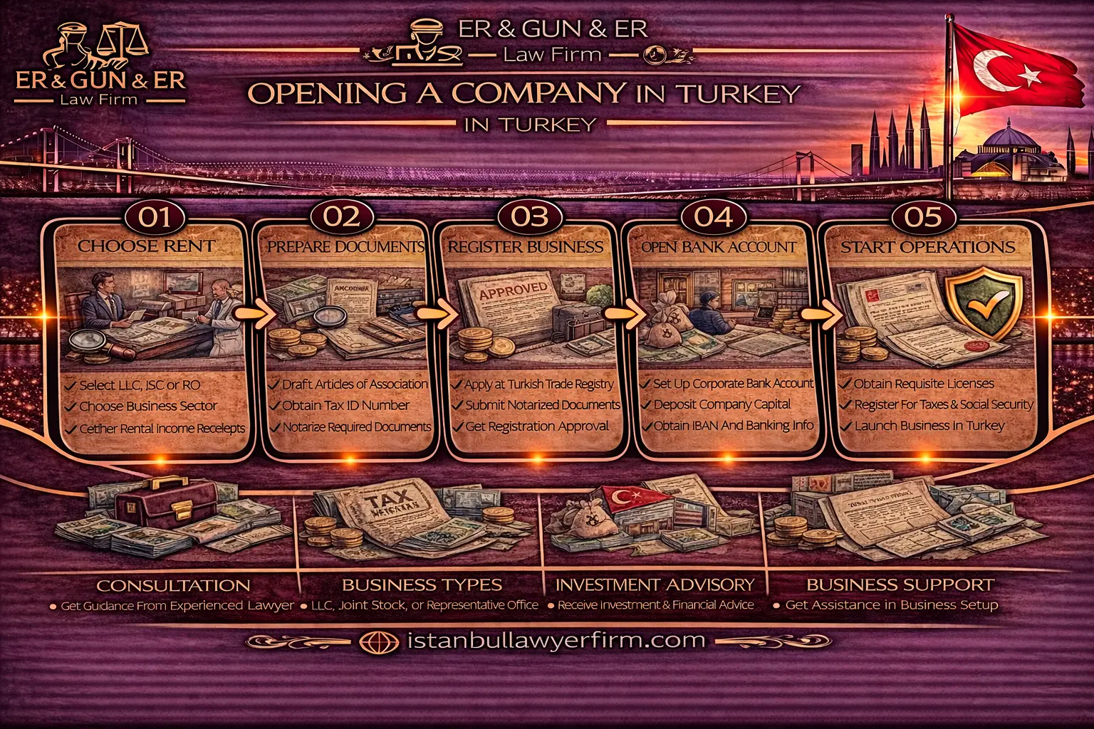 Company incorporation workflow in Türkiye for founders and compliance