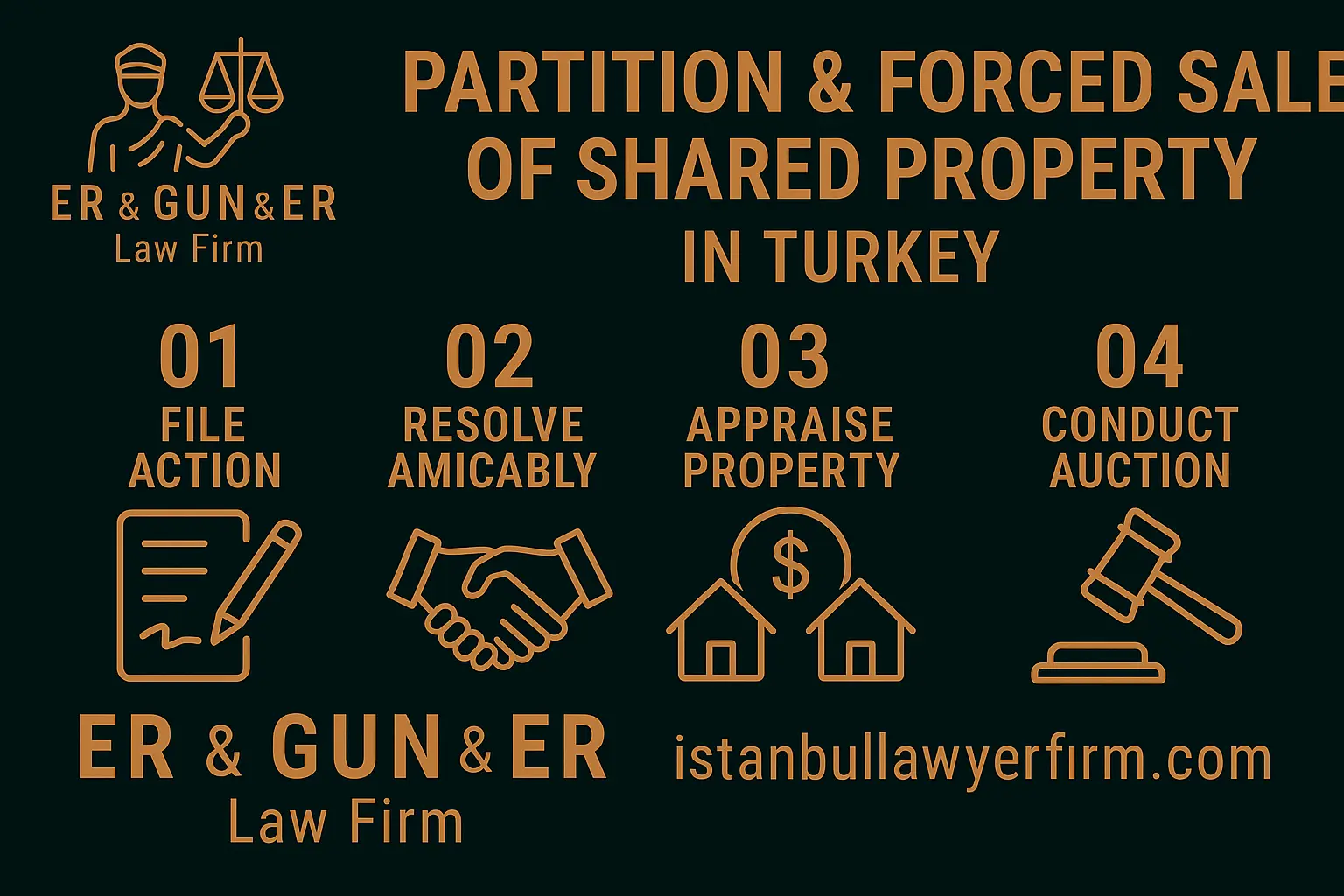 Partition & forced sale of shared property (hisseli mülk) in Turkey—foreign buyer playbook
