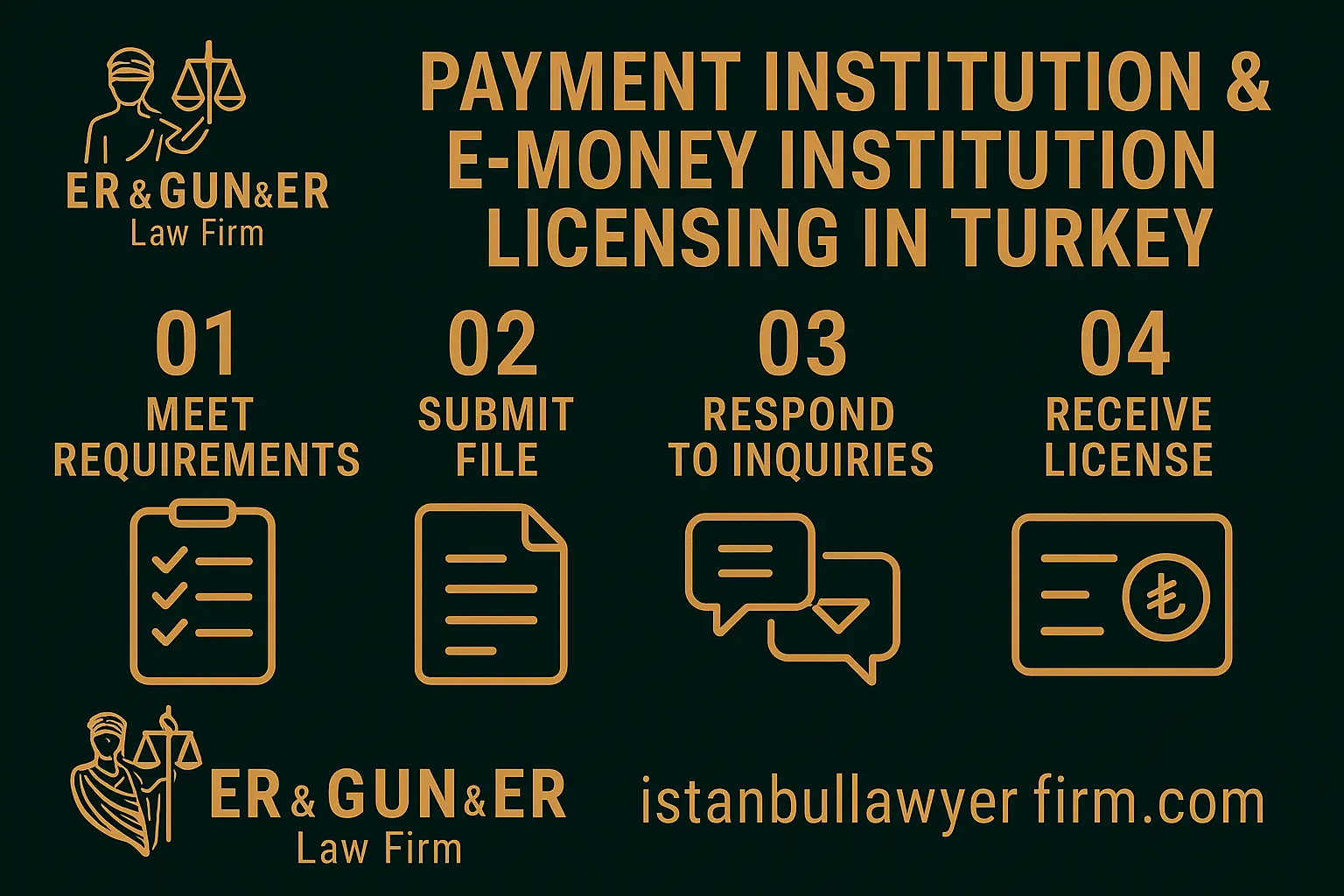 Turkey fintech licensing roadmap—TCMB application dossier, MASAK controls and secure payment platforms