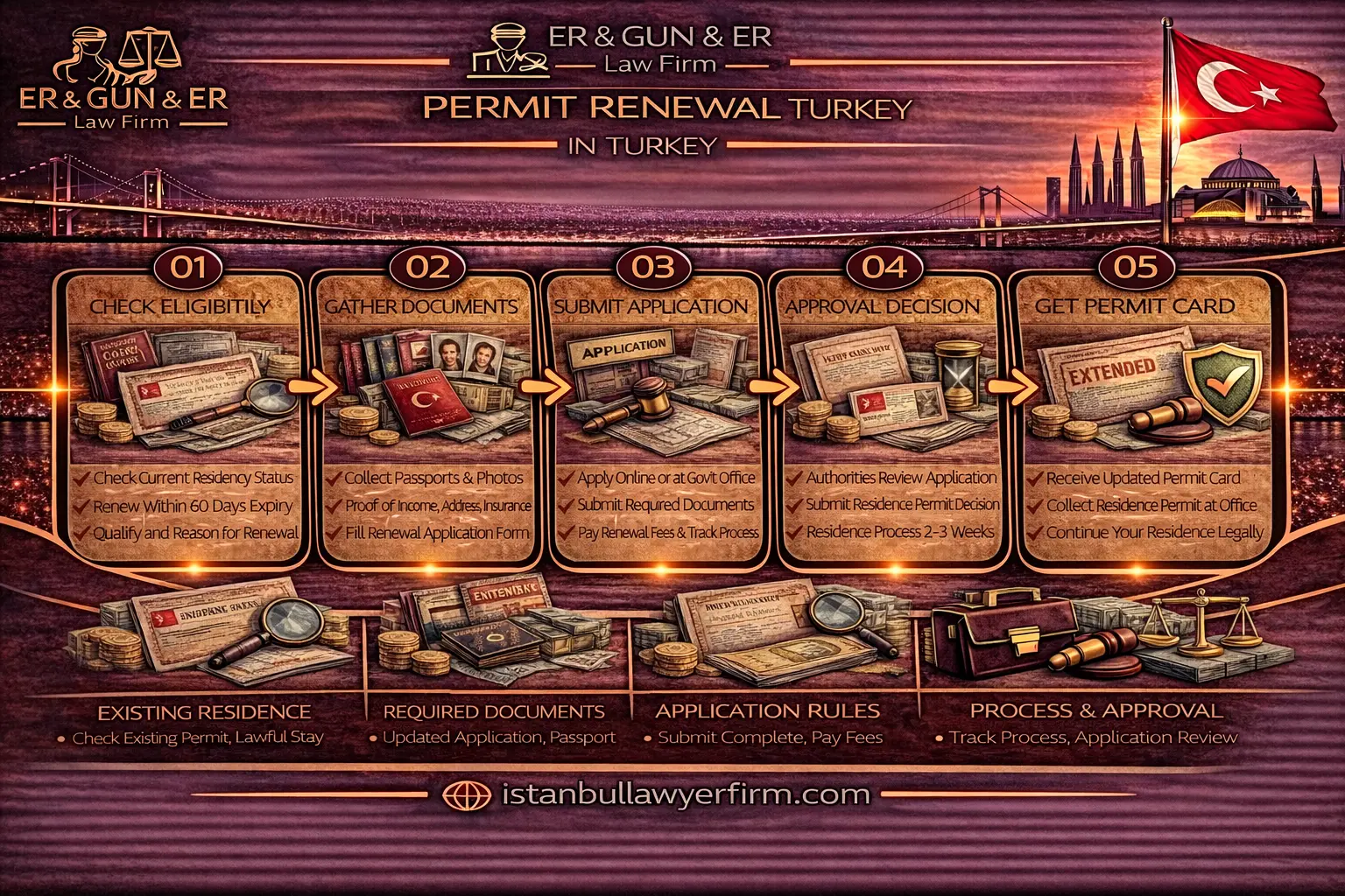 Permit renewal in Turkey residence permit and work permit renewal guide