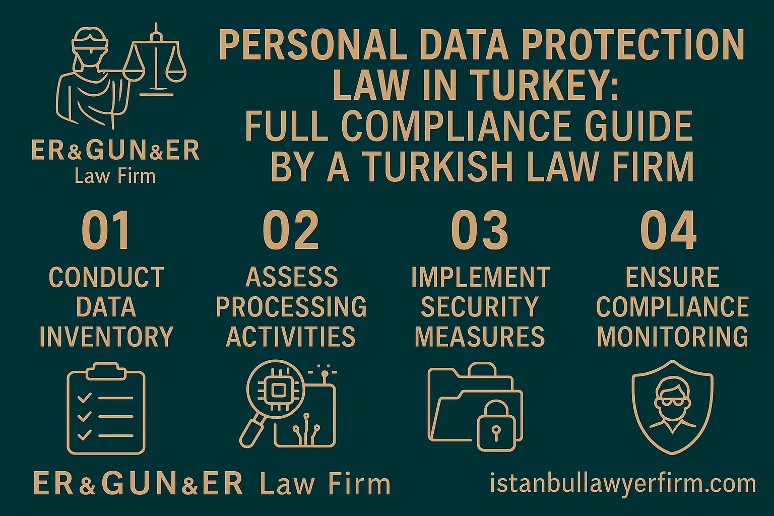 Personal Data Protection Law in Turkey - Turkish Law Firm GDPR KVKK Compliance