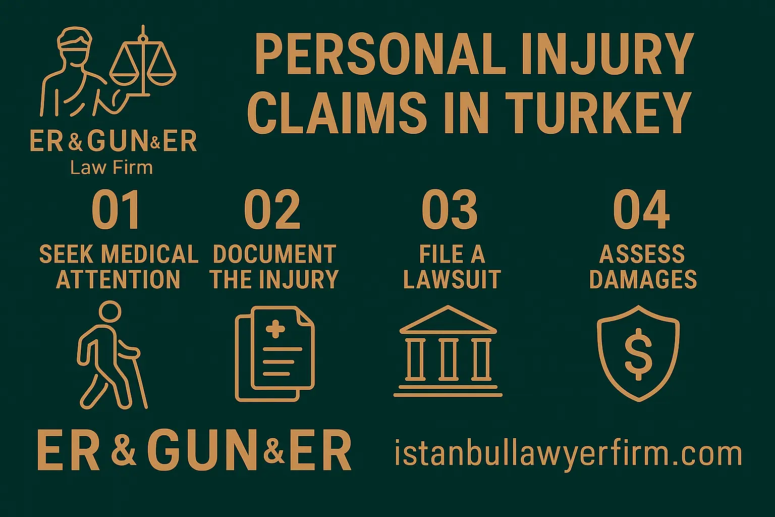 Foreign citizen filing personal injury compensation lawsuit in Turkey