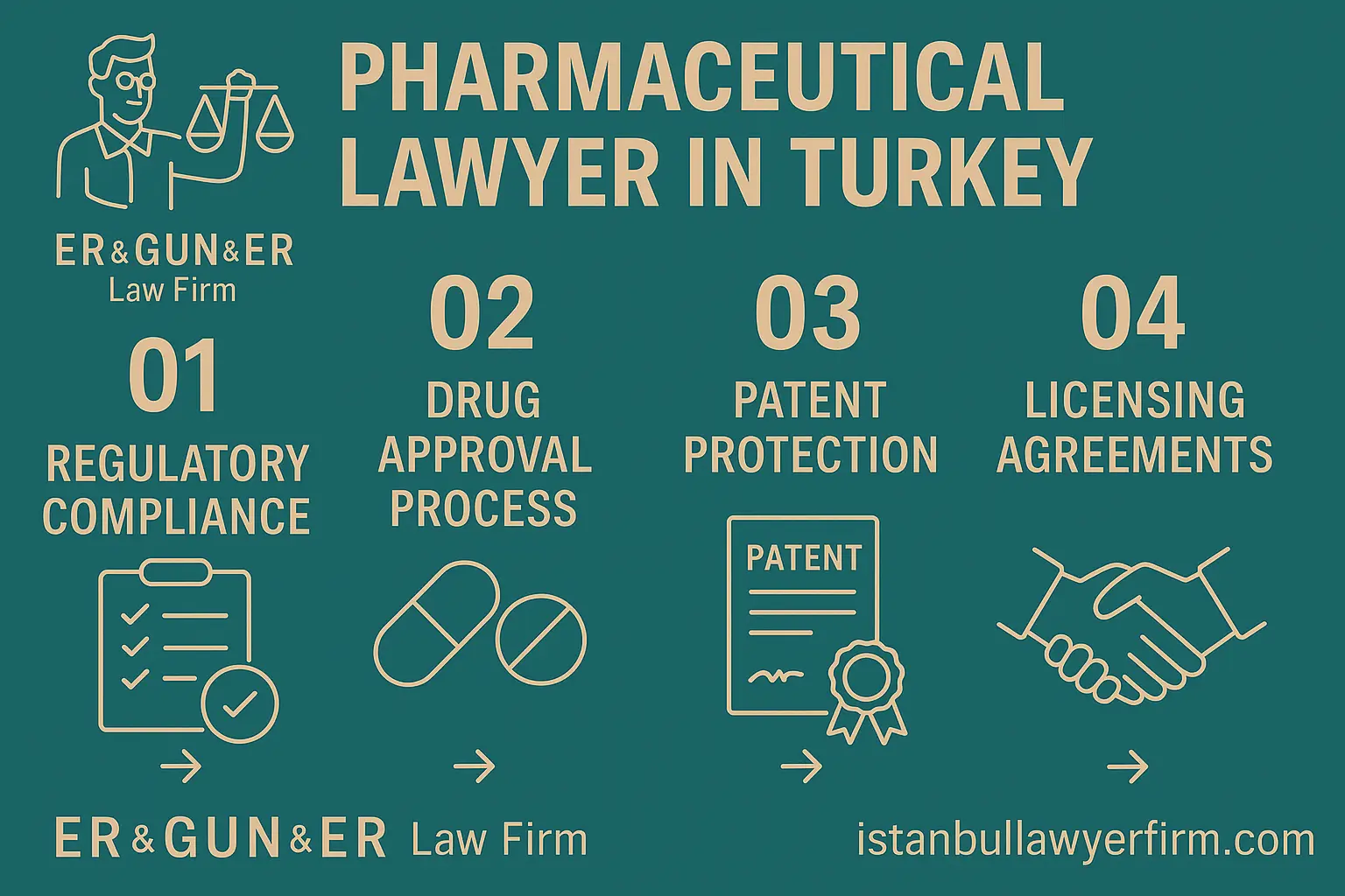Pharmaceutical Law in Turkey