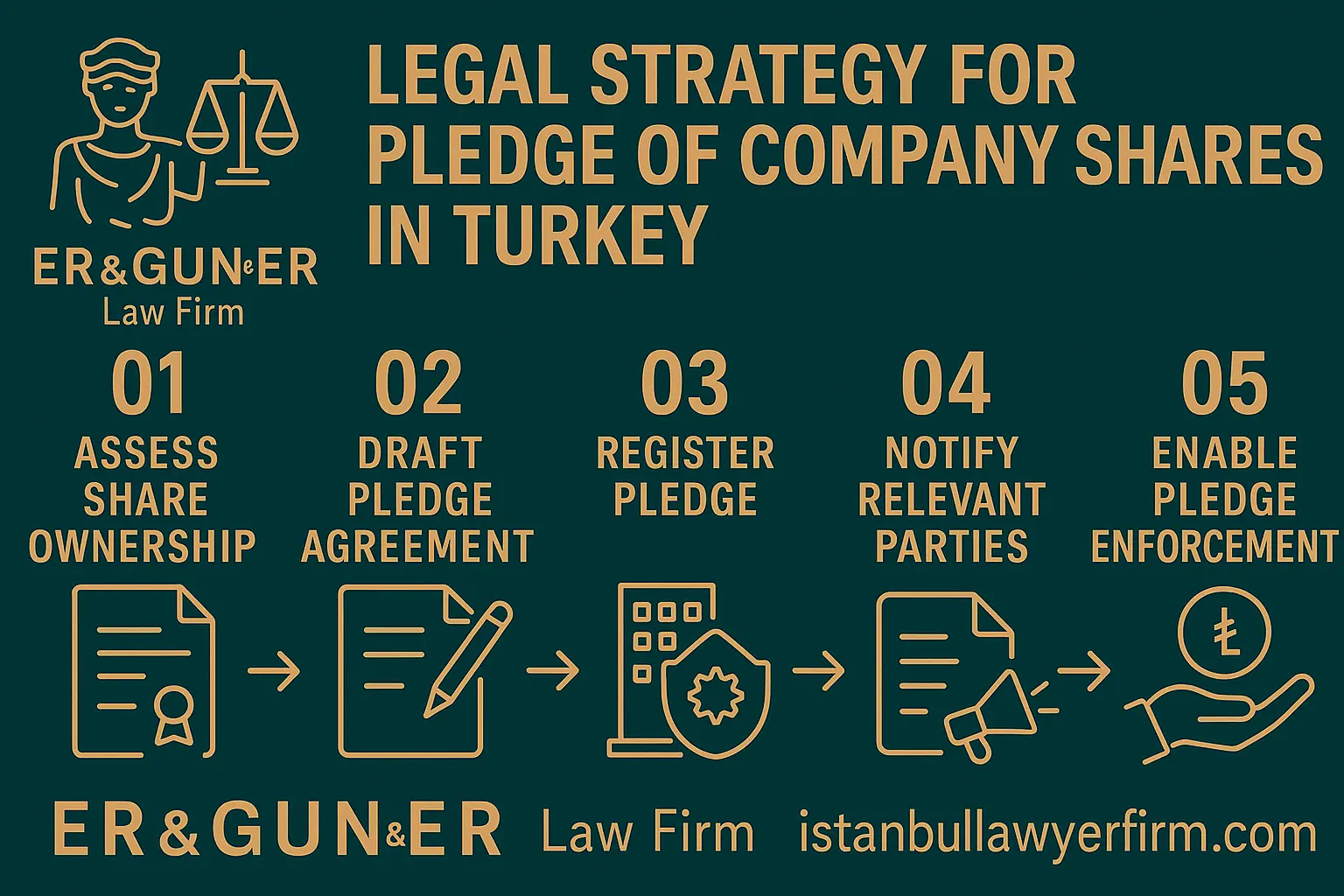 Pledge of Shares in Turkish Companies - Legal Guide