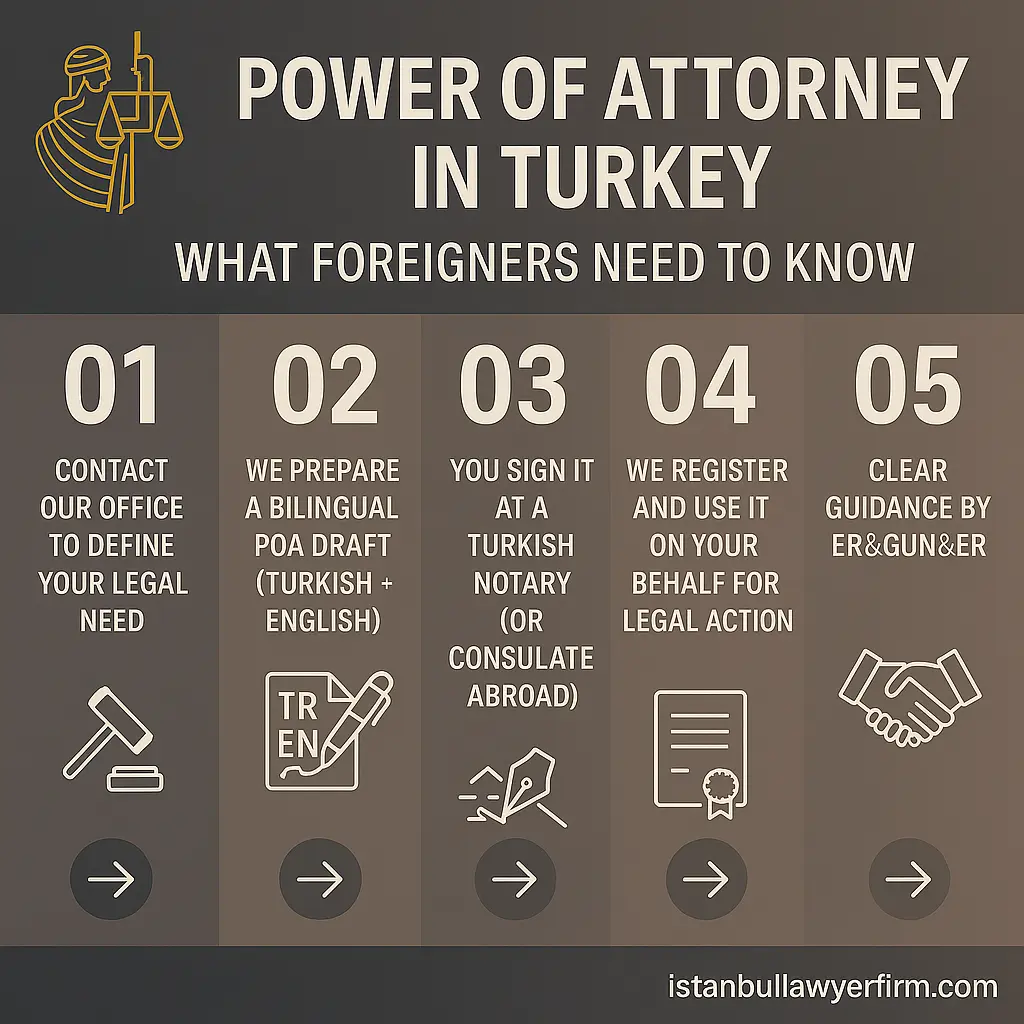 Power of Attorney in Turkey for Foreigners