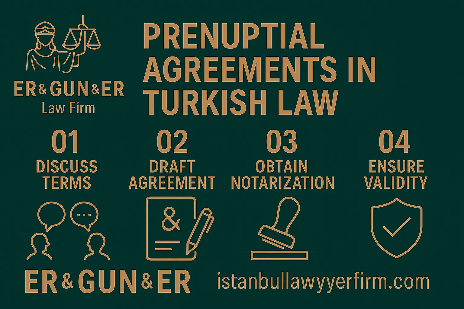Prenuptial Agreements in Turkey