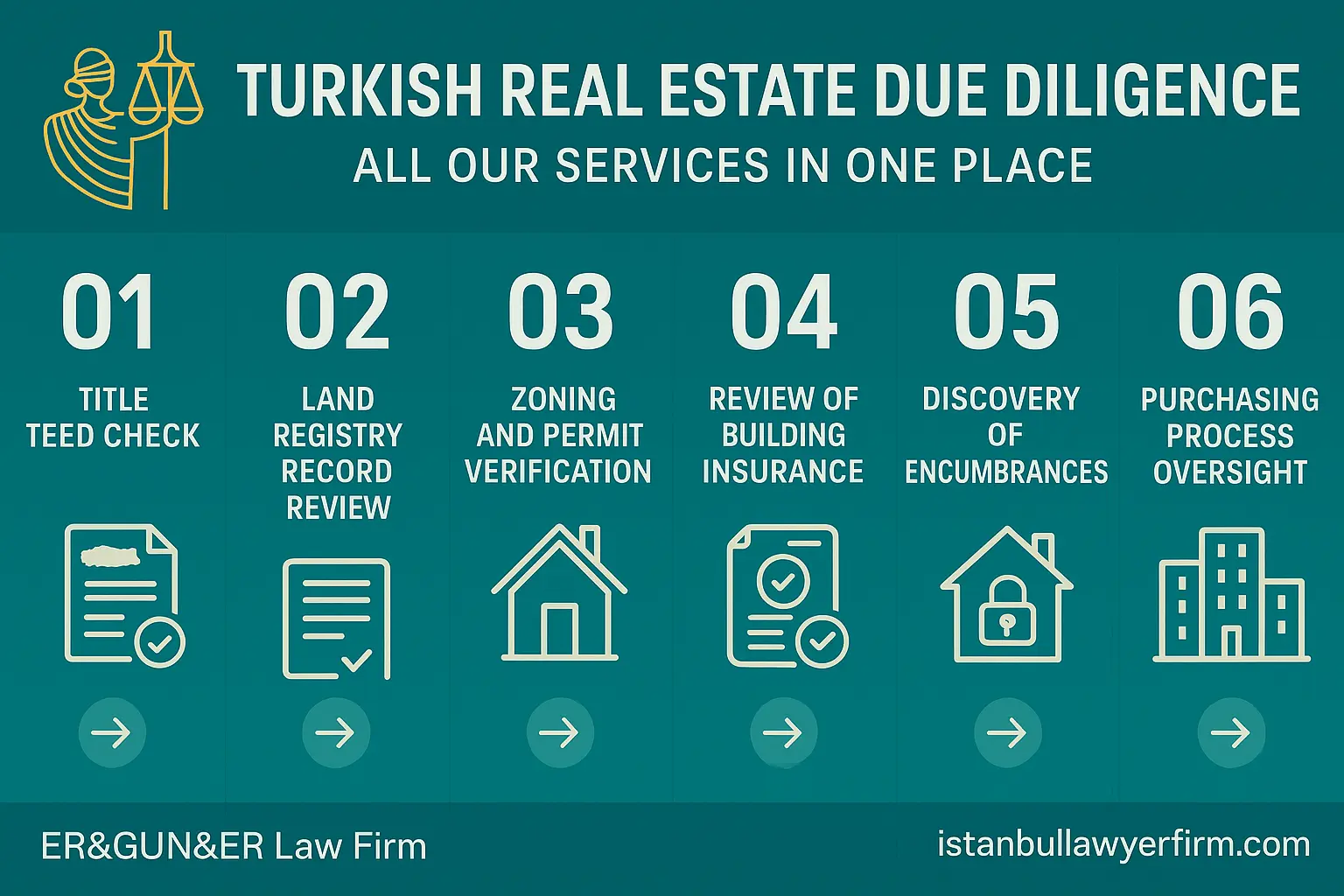 Real Estate Due Diligence in Turkey for Foreigners