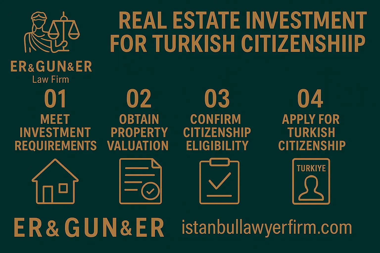 Turkish Citizenship Through Property Investment 2025