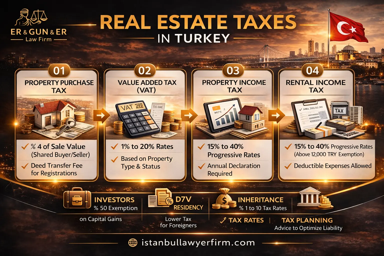 Real estate taxes in Turkey for buyers and owners
