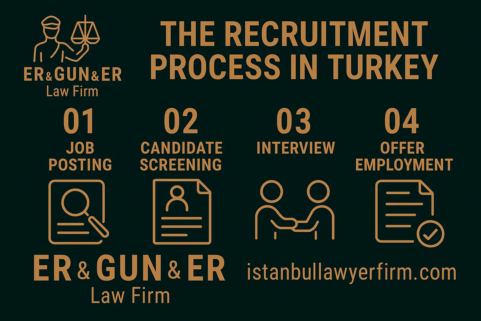 Hiring process and legal HR compliance in Turkey