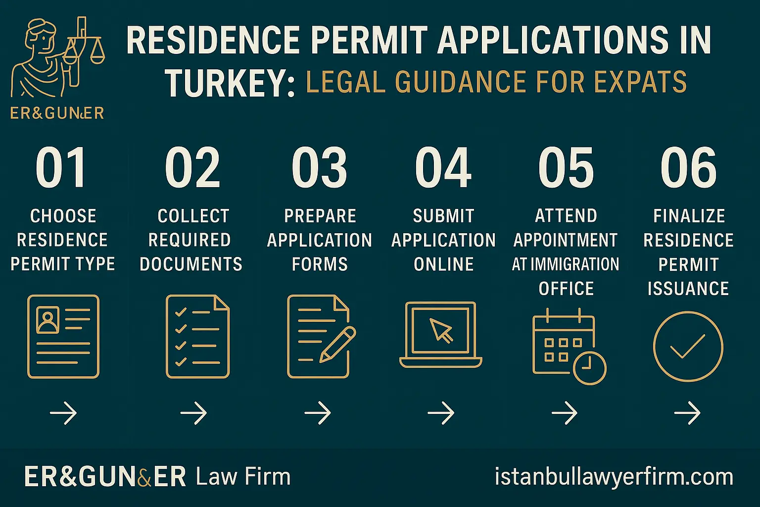 Residence permit application legal guide for expats in Turkey