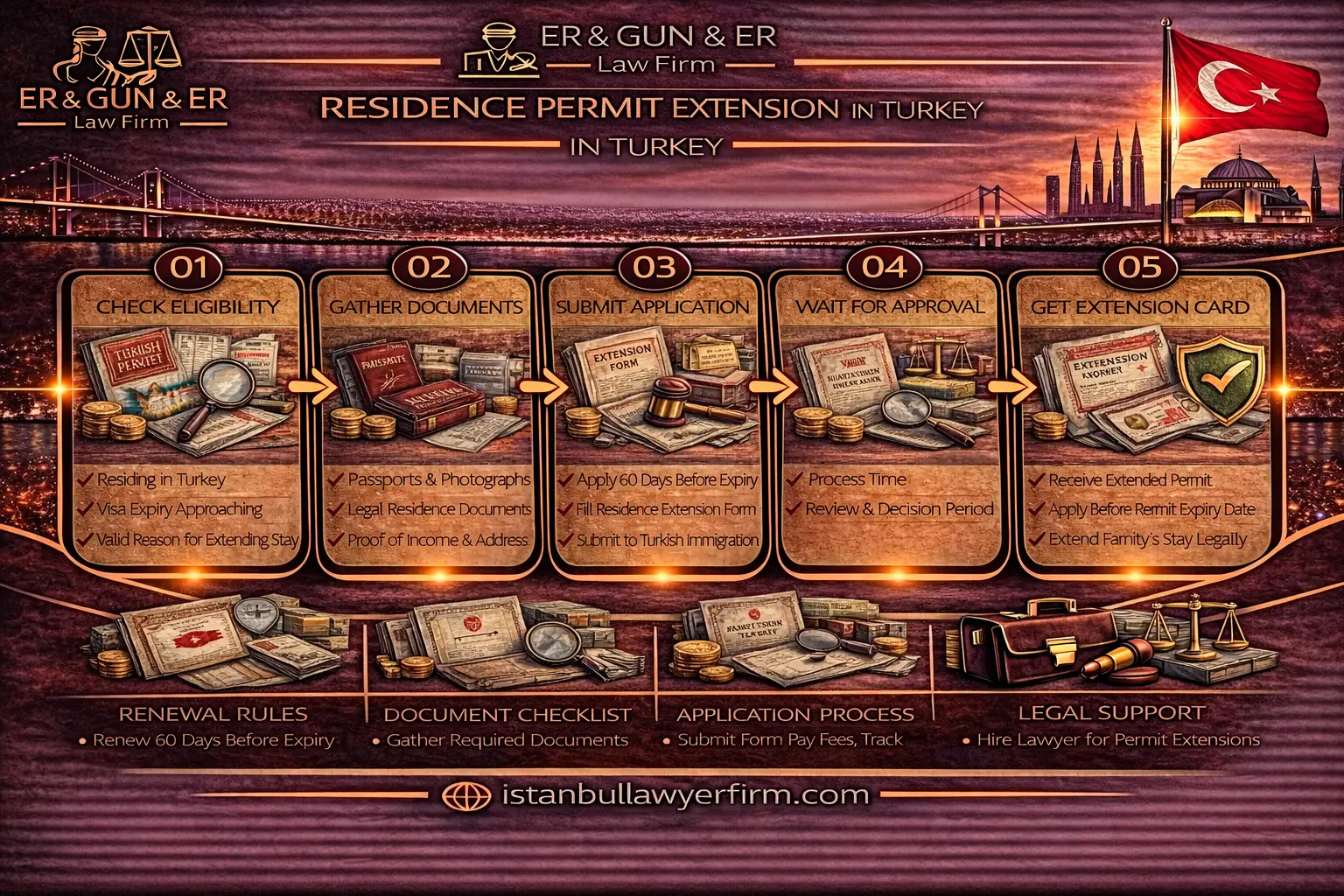 Residence permit extension in Turkey renewal process and compliance