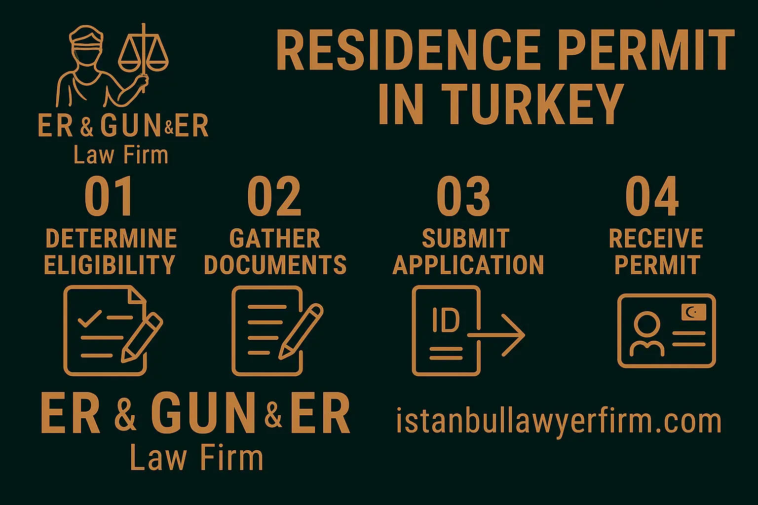 Residence permit application consultation in Turkey
