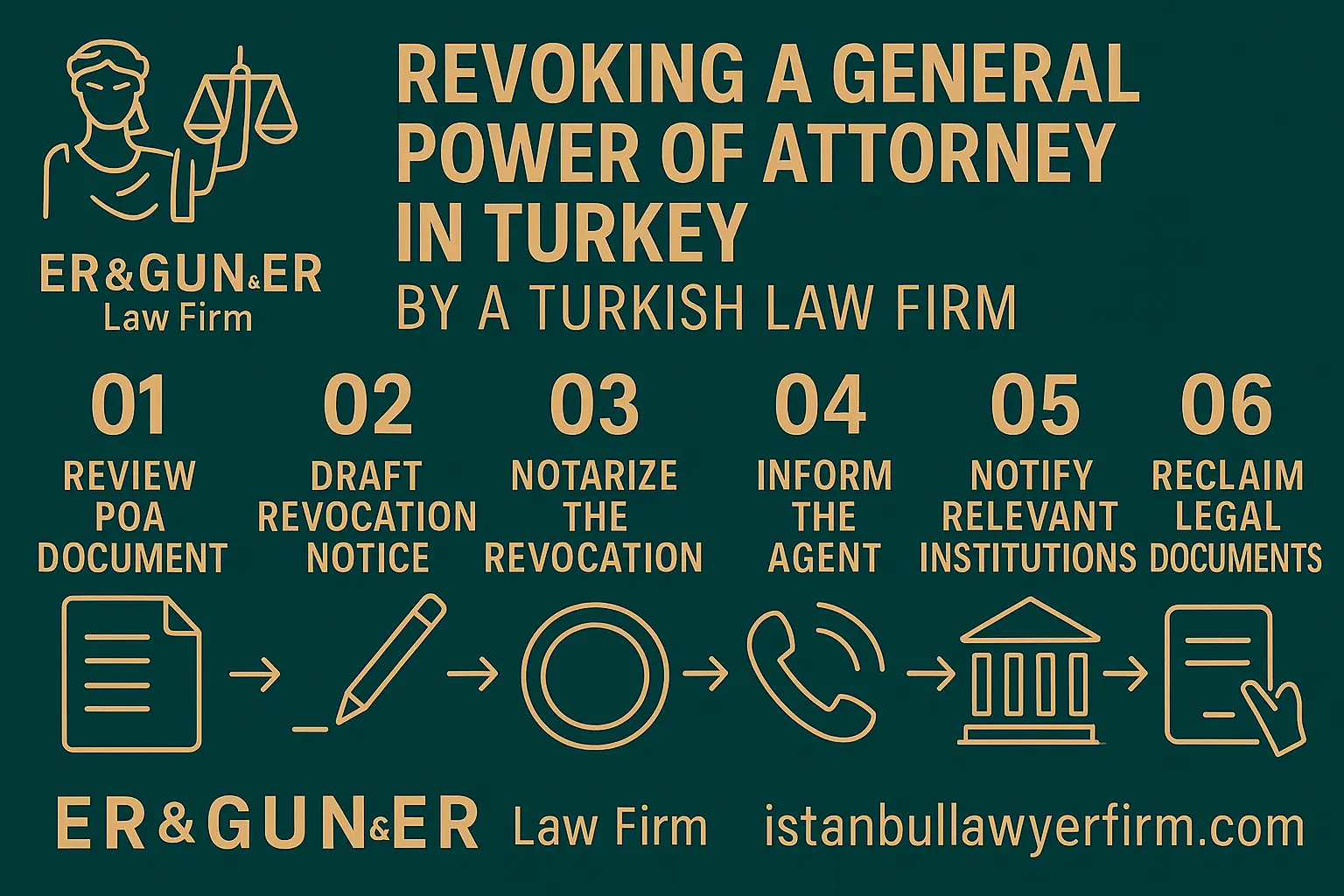 Revoking Power of Attorney in Turkey - Turkish Law Firm