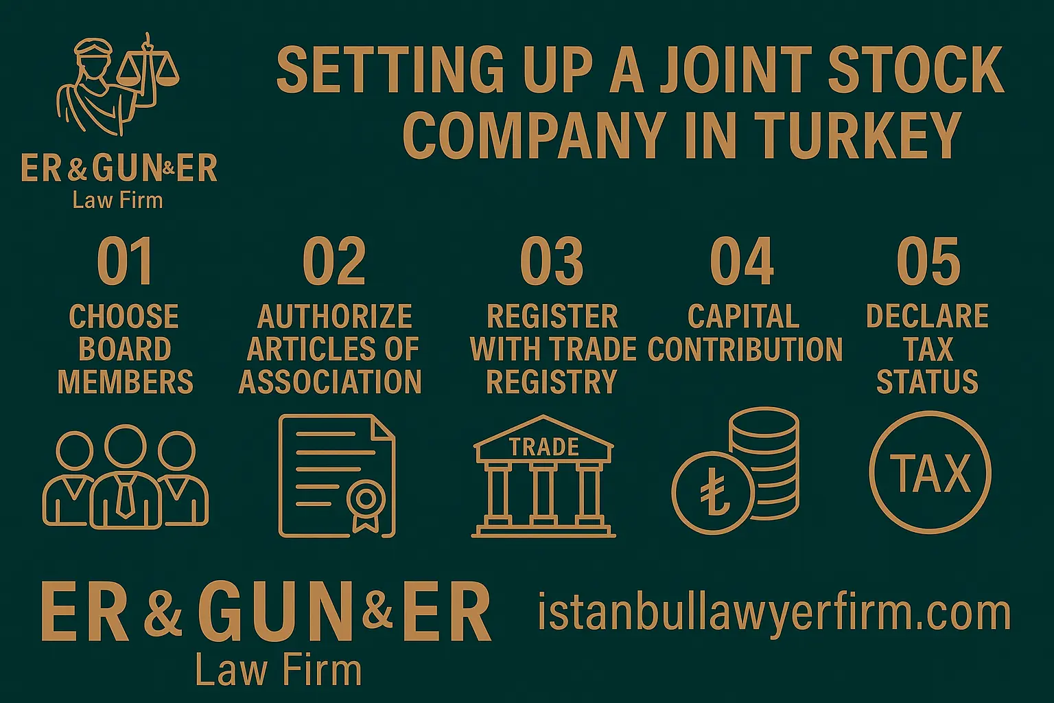Joint Stock Company Formation in Turkey