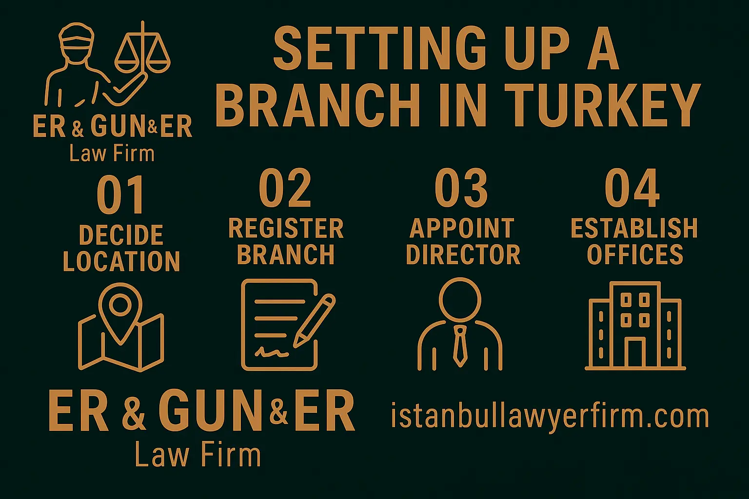 Foreign company opening a branch in Istanbul with legal support