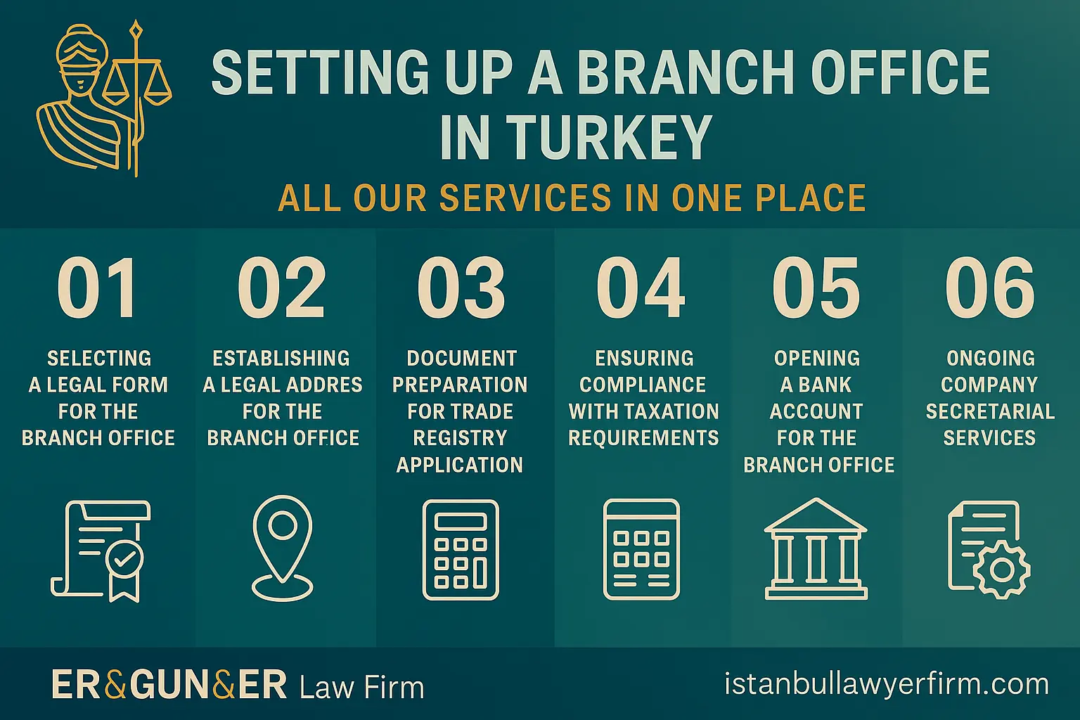 Setting up a branch office in Turkey