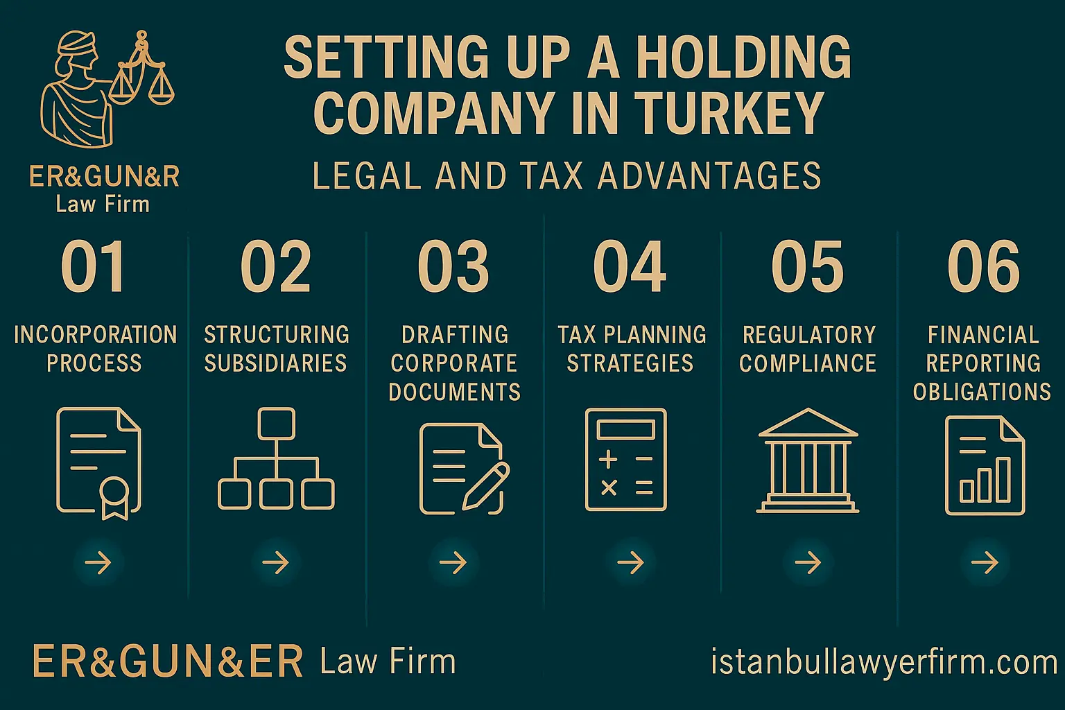 Setting up a holding company in Turkey