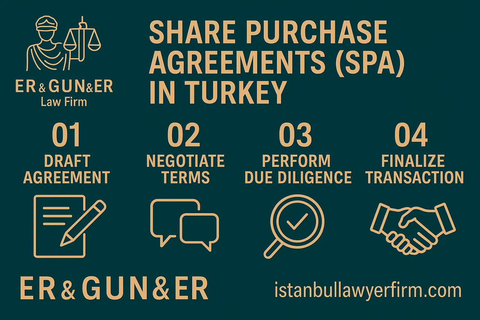 Share Purchase Agreement in Turkey - SPA