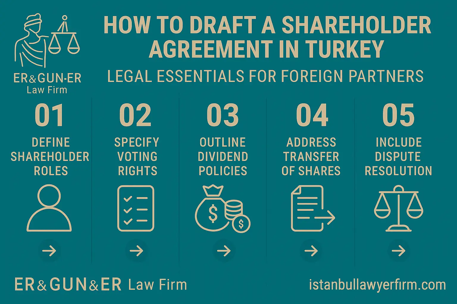 Shareholder Agreement in Turkey