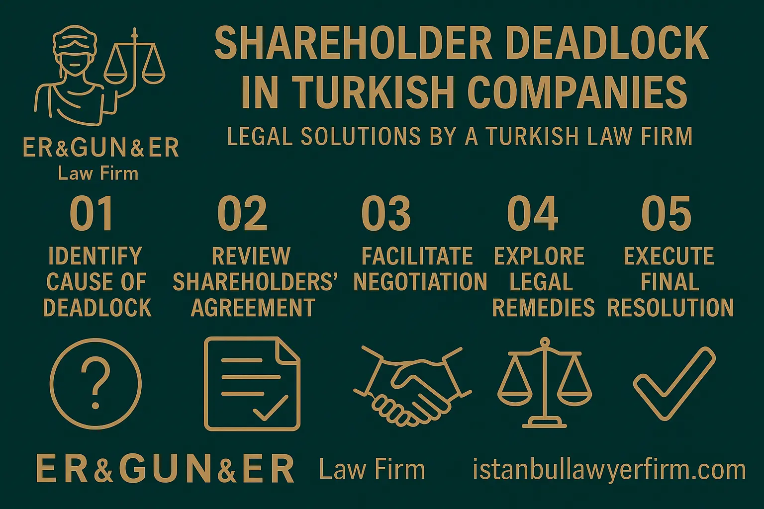 Shareholder Deadlock in Turkey - Turkish Company Disputes