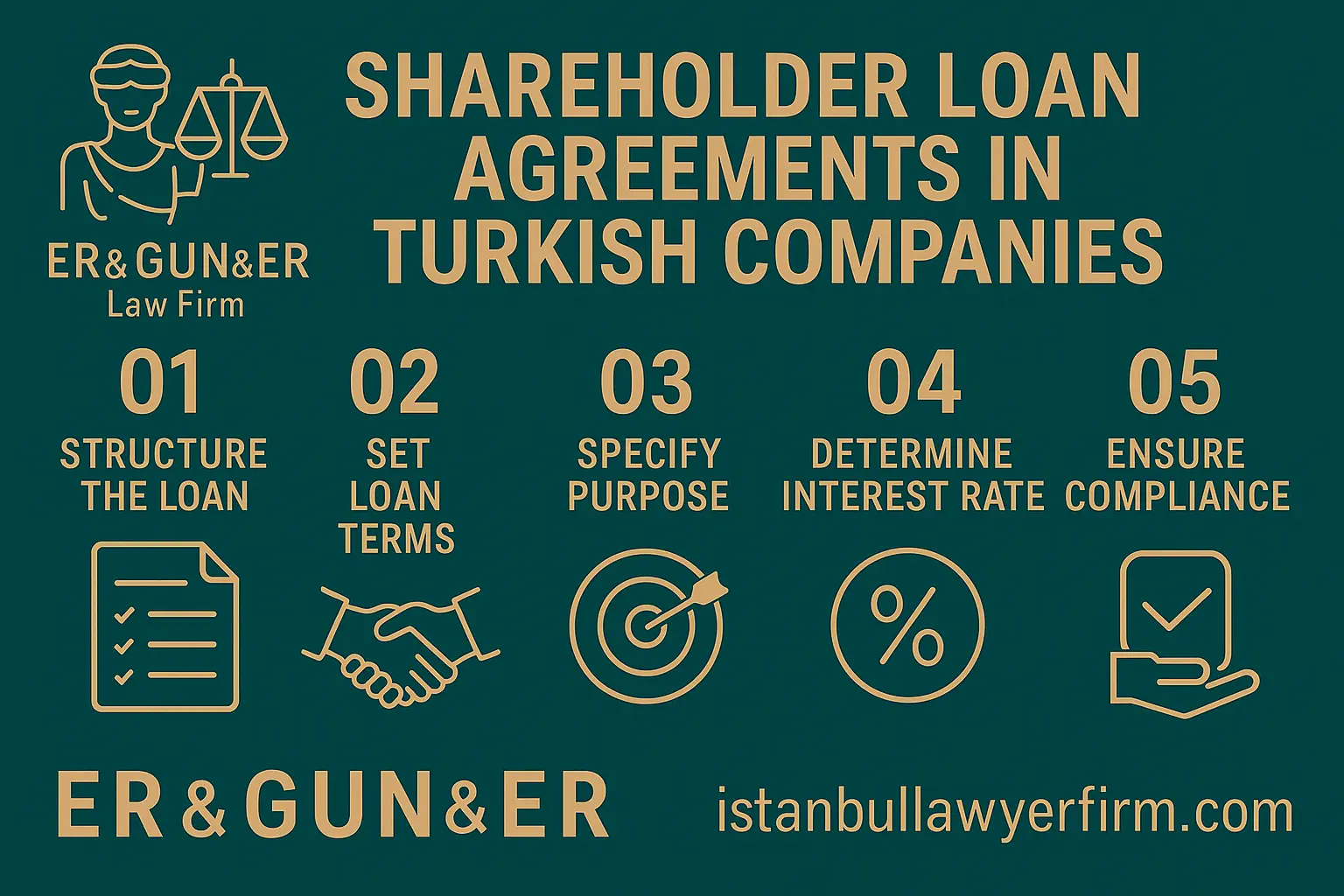 Shareholder Loan Agreement Turkey - Turkish Law Firm