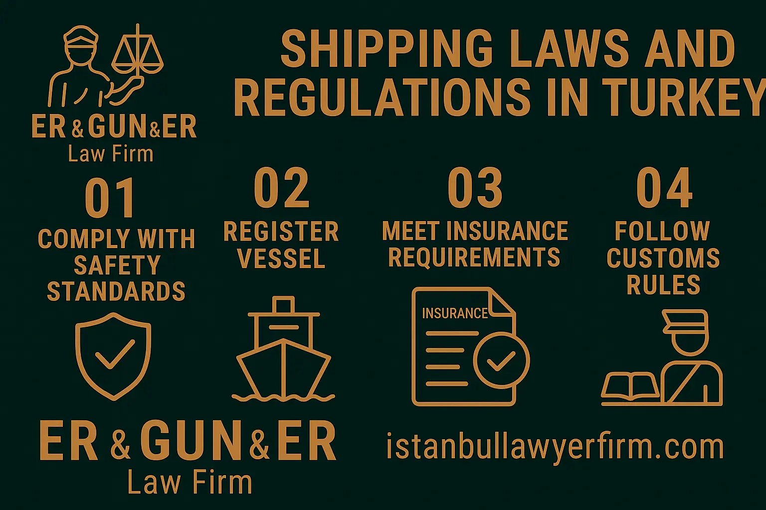 Shipping regulations and maritime law in Turkey