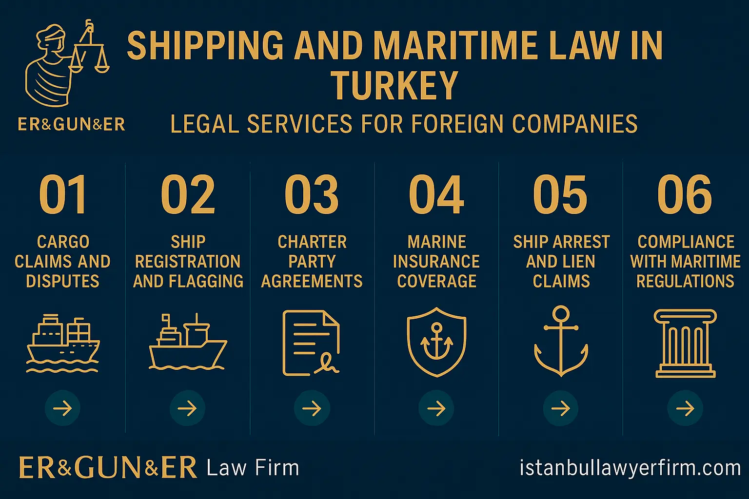 Shipping and maritime law in Turkey for foreign companies