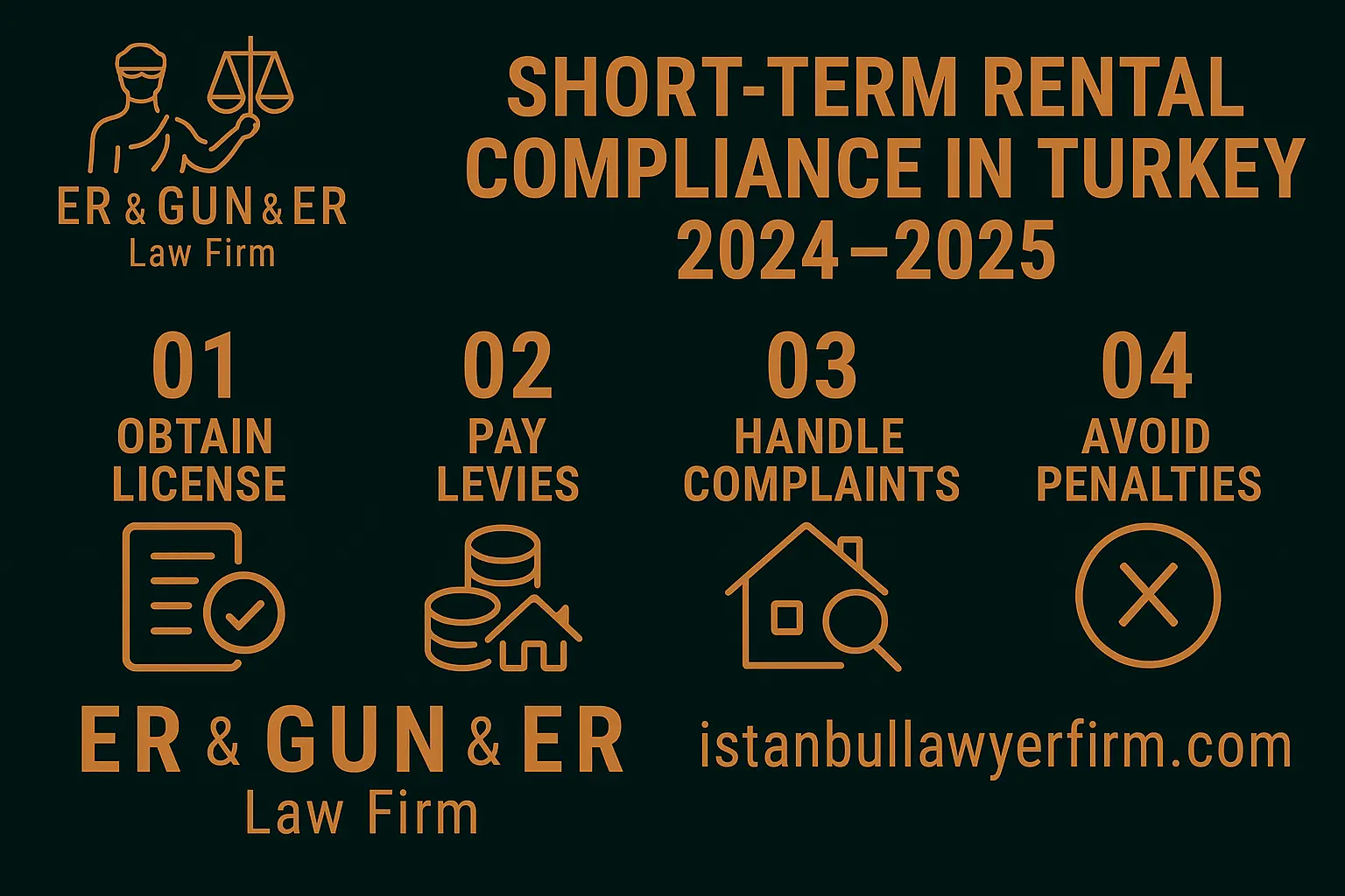 Short-term rental compliance in Turkey 2024–2025—permits, HOA consent, inspections, platform and e-invoicing duties
